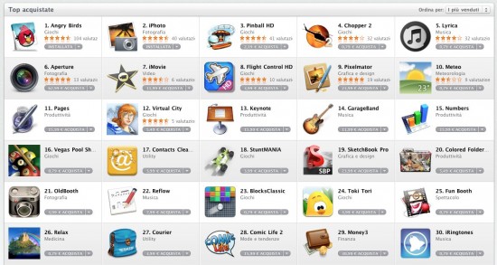 Mac App Store, developer comunicano i primi dati di vendita a 24 ore dall’apertura