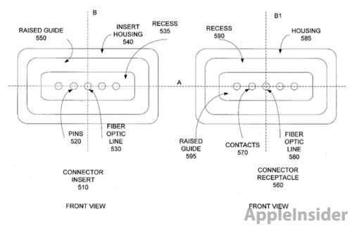 Apple presenta un nuovo brevetto per aggiungere la possibilità di inviare e ricevere dati con il connettore MagSafe