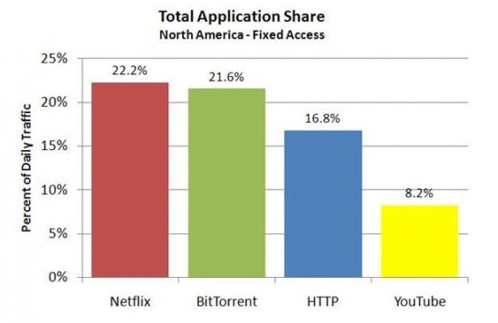 Meglio pagare un contenuto legale che scaricare illegalmente contenuti gratuiti!