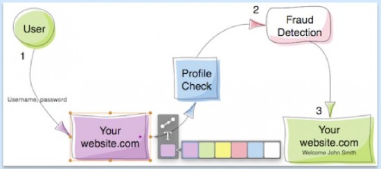 Diagrammix: costruire diagrammi bellissimi in modo semplice. Oggi in offerta su MacUpdate Promo