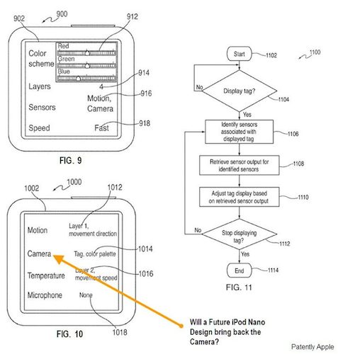 iPod nano: spunta il brevetto