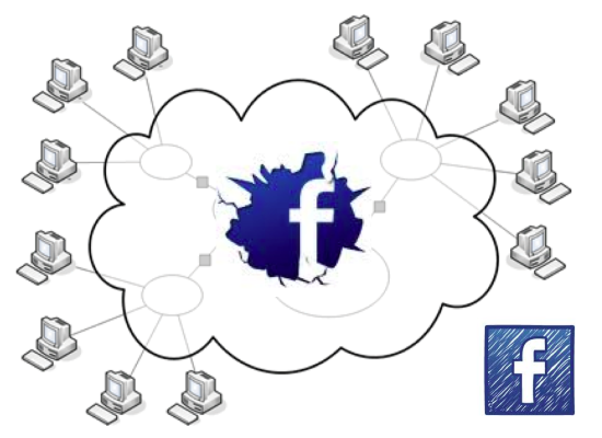 Alla soglia dei 700 milioni di utenti, Facebook vuole un servizio di condivisione modello “cloud”