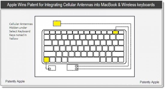 iMac e MacBook con connessione 3G: nuovo brevetto Apple