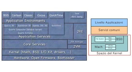 L’Open Source alla base del successo di Apple