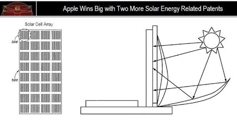Brevetto: pannelli a energia solare per MacBook