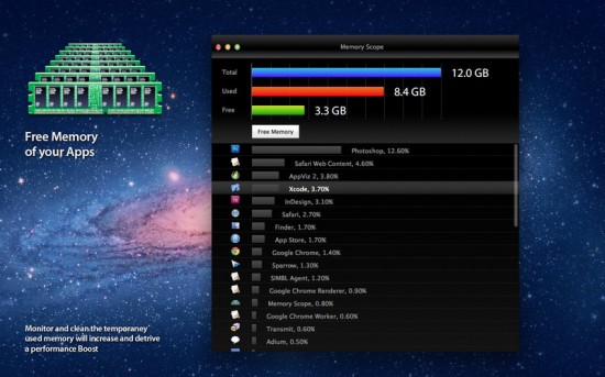 Memory Scope, l’app gratuita per liberare RAM sul Mac