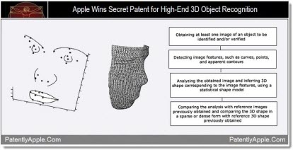 Nuovi dettagli sulla tecnologia di riconoscimento e verifica 3D di Apple