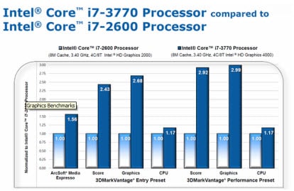 I nuovi processori Intel per iMac mostrati e… posticipati