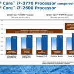 17 modelli in cantiere ed uscita fissata all’8 aprile per Ivy Bridge, le CPU che troveremo a bordo dei futuri Mac
