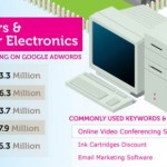 Apple ha investito 16.3 milioni di dollari nel mercato Adwords nel corso del 2011