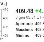 Le azioni di Apple sono le più consigliate del 2012