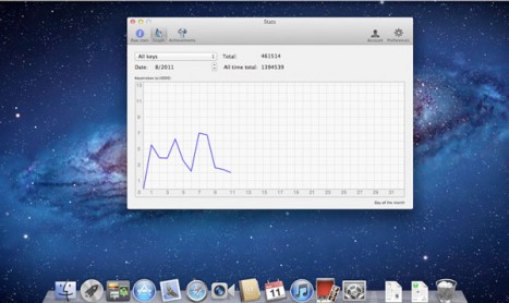 Typingstats: quanto siete veloci a scrivere?
