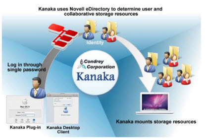 Novell Kanaka for Mac: un tool gratuito per accedere rapidamente ad Open Enterprise Server