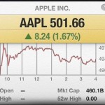 Le azioni Apple superano per la prima volta quota 500$