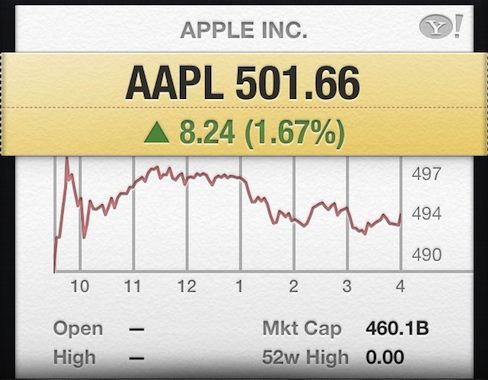 Le azioni Apple superano per la prima volta quota 500$