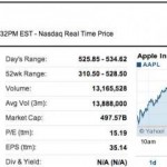 AAPL: toccata quota 534$ per una capitalizzazione di 500 miliardi [AGGIORNATO]
