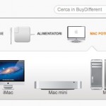 BuyDifferent: nuovo sconti per tutti i possessori di Mac