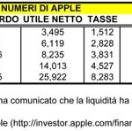 In Italia Apple avrebbe pagato 25 miliardi di dollari di tasse in più