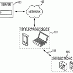 Apple intenzionata a sviluppare un modo per controllare dispositivi attraverso smartphone o computer?