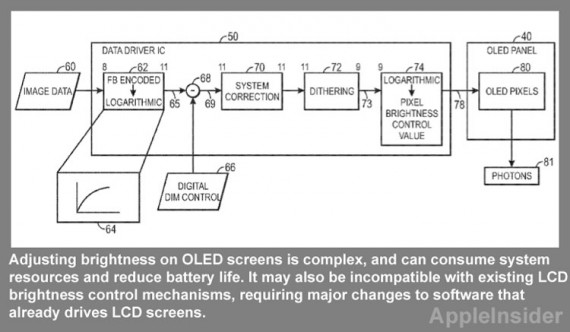 In un nuovo brevetto Apple registra le modalità per controllare la luminosità degli schermi OLED