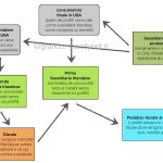 Il New York Times prende di mira Apple per le strategie fiscali per pagare meno tasse