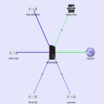 NetGear Genie, l’app iOS per stampare in wireless con qualsiasi stampante!