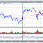 Tutti novelli Rockfeller con StockMarketEye 2.9.5!