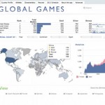 Global Games App di QlikTech, la web app per ricercare fatti curiosi e statistiche sui prossimi giochi olimpici
