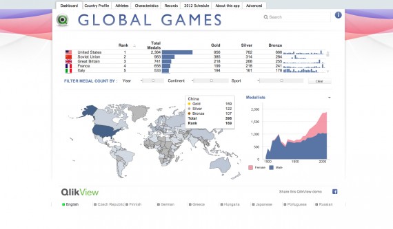 Global Games App di QlikTech, la web app per ricercare fatti curiosi e statistiche sui prossimi giochi olimpici