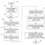 iOS Developer Program: Apple citata in giudizio per violazione di brevetti
