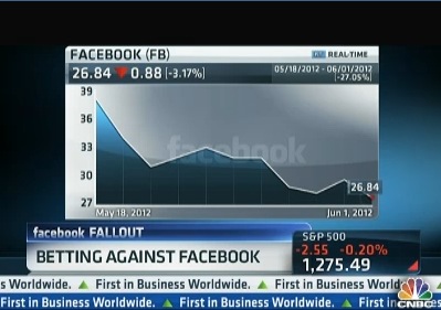 Un analista crede che Facebook fallirà entro 8 anni