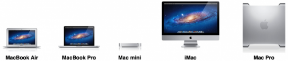 WWDC: Apple aggiornerà gran parte della lineup di Mac e di accessori