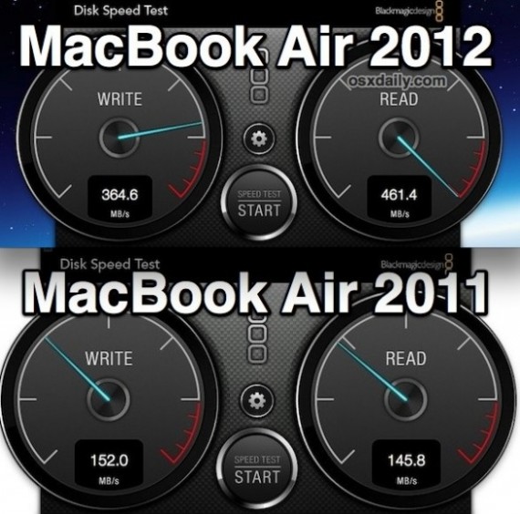 SSD sui nuovi MacBook Air: più veloci del 217%!