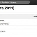 RAM a 1867MHz compatibile sui MacBook Pro 2011