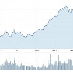 Apple destinata a superare ogni record nel 2012!