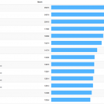 Primate Labs: i benchmarks dei Mac