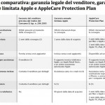 L’Antitrust pubblica il documento in cui spiega i motivi del nuovo provvedimento contro Apple