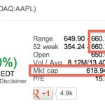 AAPL: il titolo di Apple diventa quello con il più alto valore mai quotato pubblicamente in Borsa