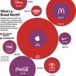 Un nuovo studio mostra in che modo possa variare il valore del marchio Apple