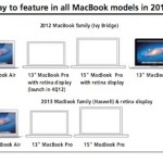 MacBook Pro da 13″ con Retina Display in arrivo a ottobre?