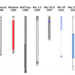 Finestre e scroll, come cambia il tempo