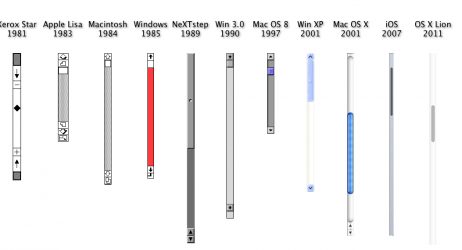 Finestre e scroll, come cambia il tempo