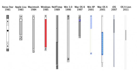 Finestre e scroll, come cambia il tempo