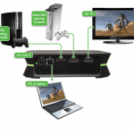 HD PVR 2 Gaming Edition, l’accessorio per registrare da PS3 e Xbox 360 a Mac