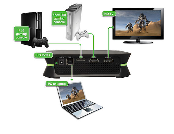 HD PVR 2 Gaming Edition, l’accessorio per registrare da PS3 e Xbox 360 a Mac