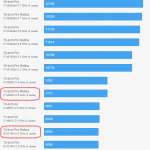 In rete compaiono i primi benchmark dei nuovi MacBook Pro 13″ Retina display