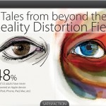 Amore e odio nei confronti di Apple, perchè?