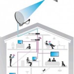 SAT-IP, e la TV satellitare arriva su Mac anche senza internet