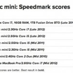 Fusion Drive sui nuovi Mac: ecco nuovi test effettuati sul campo