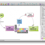 Diagrammix, il software “organizza idee” in promozione fino a domani